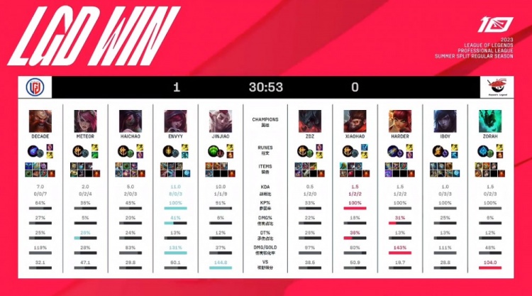 但若想在激 但若想在激