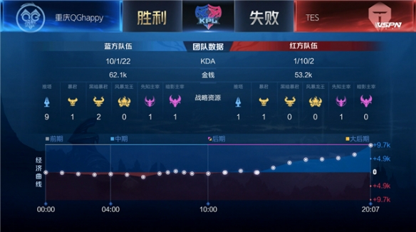 第三节中段