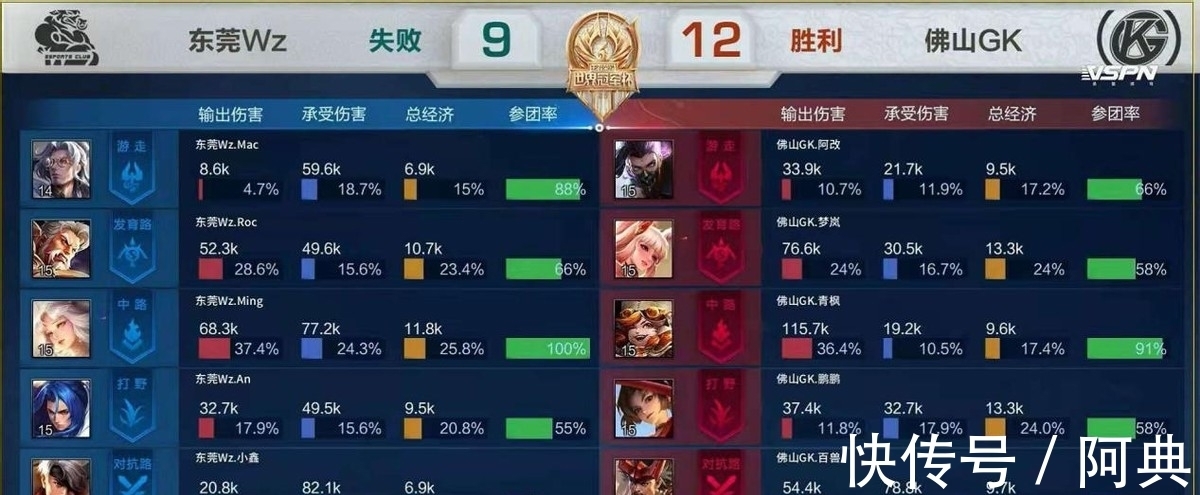走向