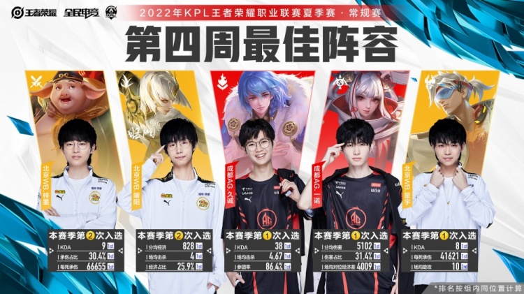 而在于将零